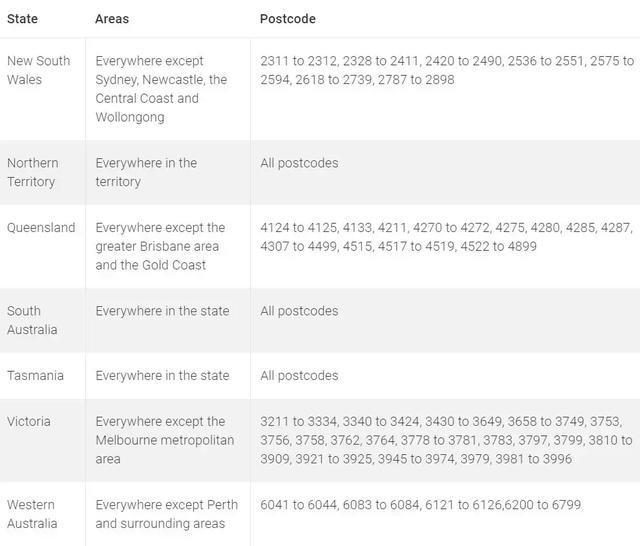 澳洲移民新政7月1日生效，签证费暴涨！5个地方急缺中国人