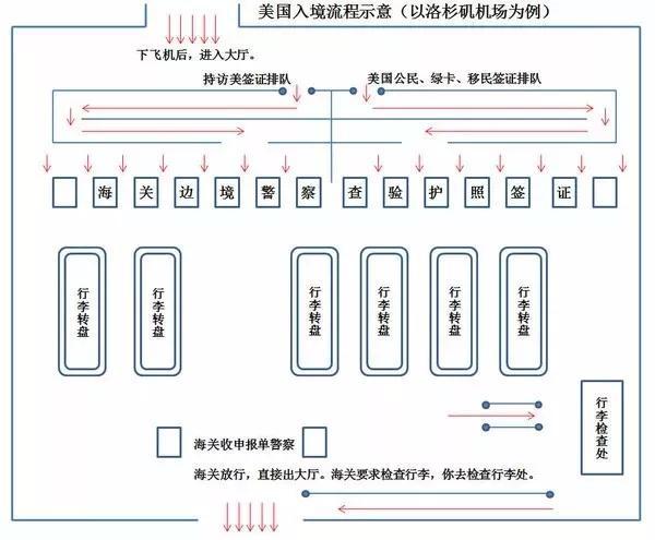 美国留学入境注意！多种“被遣返”，留学党该怎么办？