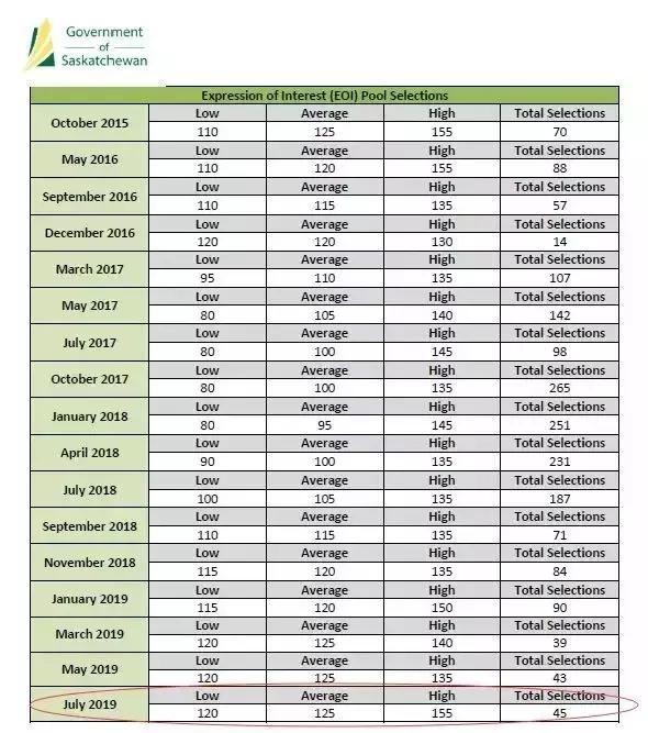 一周移民热点｜魁省移民免费学法语新政！希腊黄金签证计划暂缓