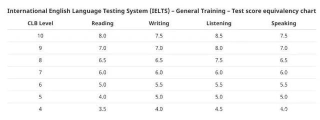 加拿大发布最新移民计划--农业食品移民试点，一年快速拿枫叶卡