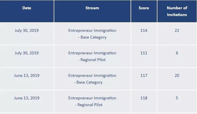 成功迈进一步！恭喜L先生获得BC省商业移民区域试点项目社区支持信