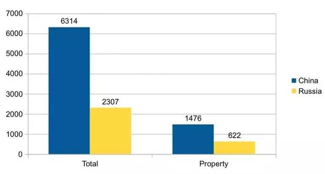 移民西班牙VS葡萄牙，开启锦鲤人生你Pick谁？