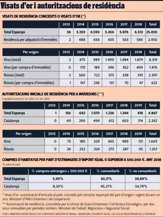 移民西班牙VS葡萄牙，开启锦鲤人生你Pick谁？