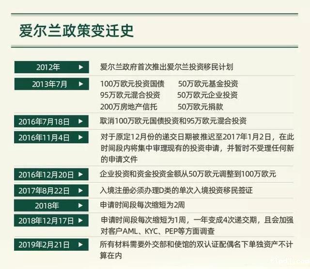 爱尔兰投资移民或将迎来大规模变政，移民还需趁早