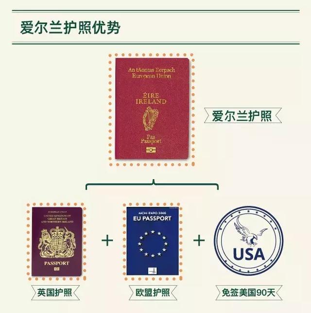 爱尔兰移民持续火爆！2019最后一次申请窗口期延后