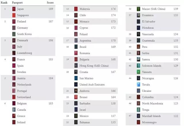 爱尔兰移民持续火爆！2019最后一次申请窗口期延后