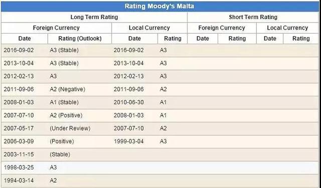 马耳他移民的含金量到底有多高？看完让人惊叹...