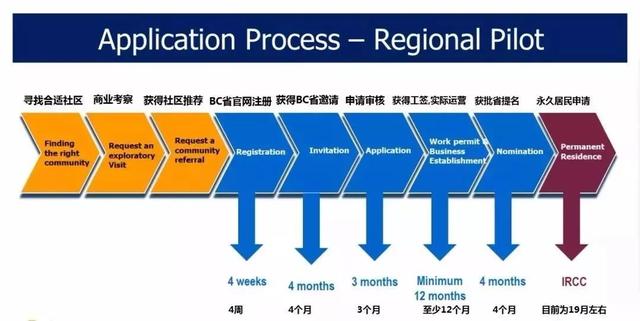 加拿大移民史上最低投资额：10万加元移民BC省！首次EOI分数出炉