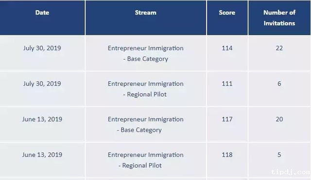 讲座｜火速抢位~为您独家揭秘BC省10万加币小镇移民计划新动向