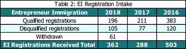 利好！加拿大BC省2018年度移民报告出炉，申请通过率高达86.6%
