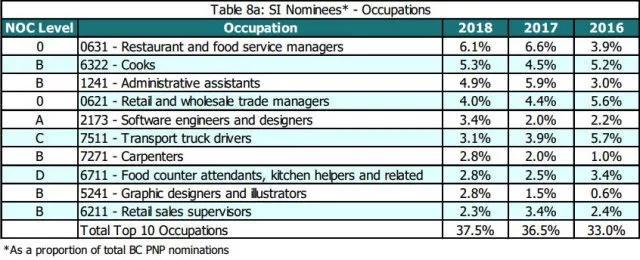 利好！加拿大BC省2018年度移民报告出炉，申请通过率高达86.6%