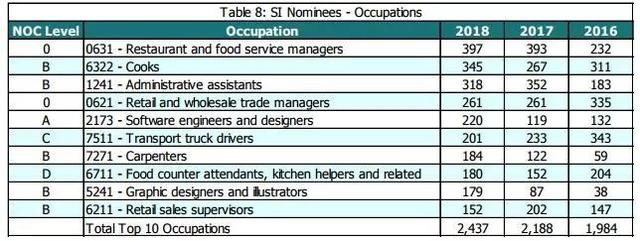 利好！加拿大BC省2018年度移民报告出炉，申请通过率高达86.6%