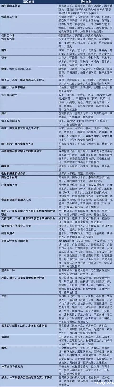 好消息！加拿大这个黄金移民项目审理周期周期再创历史最短