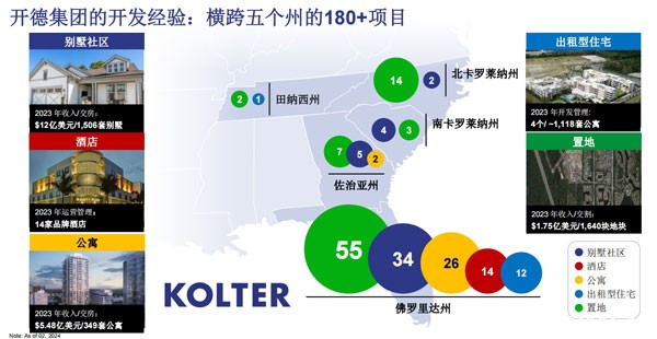 Kolter开德集团 Kolter开德集团