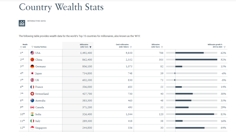 2024年全球私人财富迁移报告