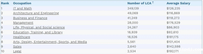 2024年H-1B签证报告