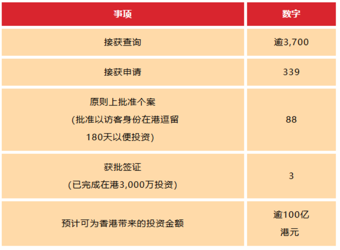 新资本投资者入境计划