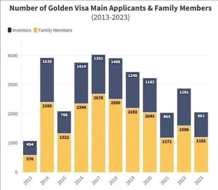 葡萄牙移民和边境服务局