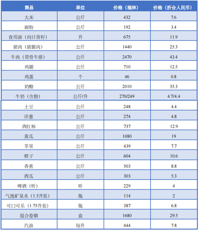 匈牙利饮食成本