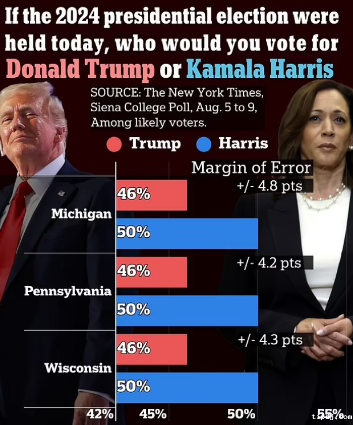 美国大选最新民调