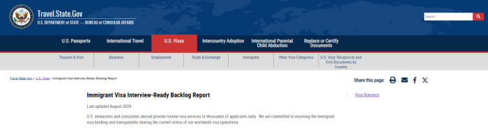 biwei必威签证积压报告