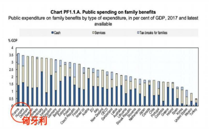 匈牙利生活压力