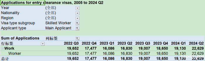 雇主担保工签申请数量