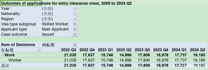 雇主担保工签获批数量