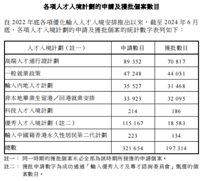 各项人才计划申请