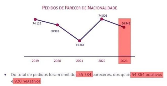 葡萄牙移民和庇护报告