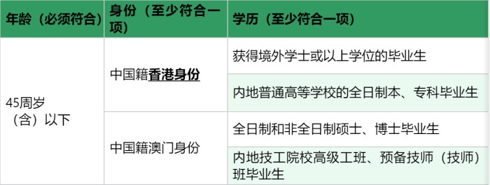 支持港澳青年在粤港澳大湾区就业创业的实施细则