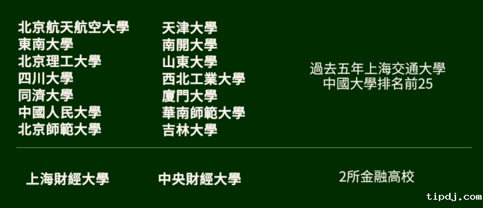 高才通院校名单