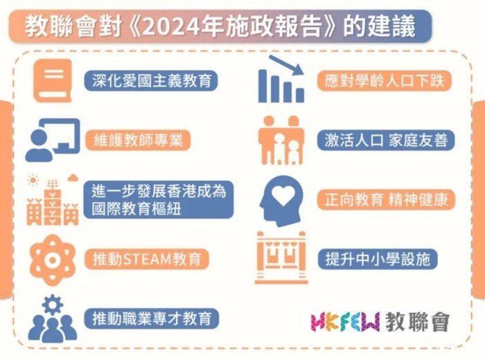 香港教育工作者联会