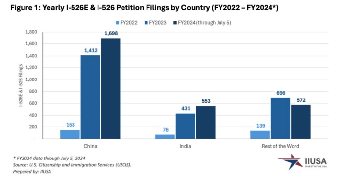 中国和印度申请领先