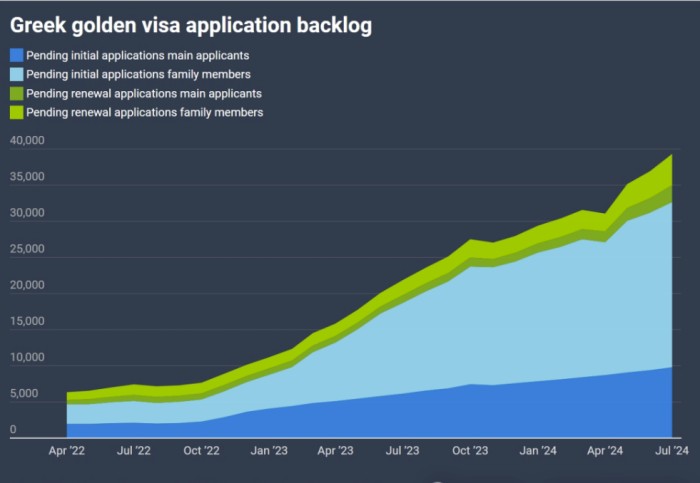 希腊签证新申请