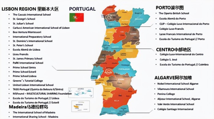 葡萄牙国际学校
