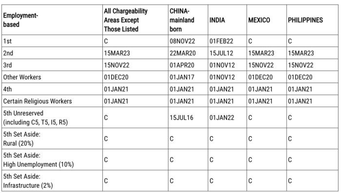 美国11月最新移民排期