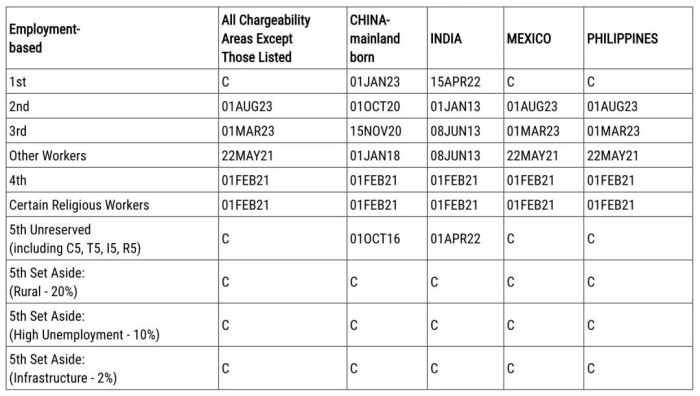 美国11月最新移民排期