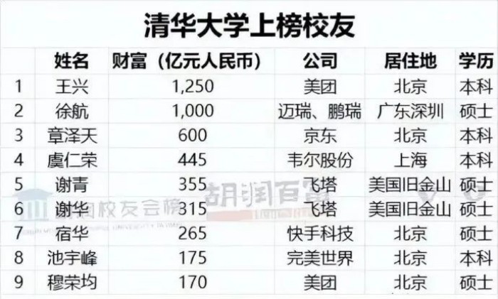 青海大学校友榜