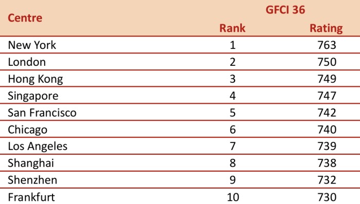 跨境财富管理中心