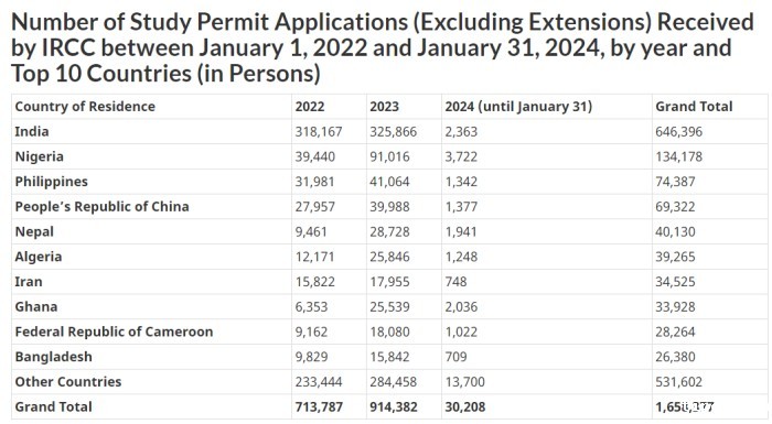 印度人学签数量
