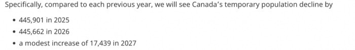 加拿大的临时居民人数变化