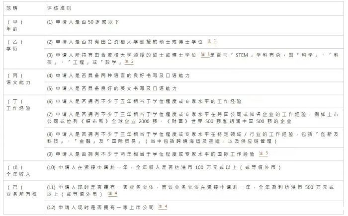 综合计分制评审准则