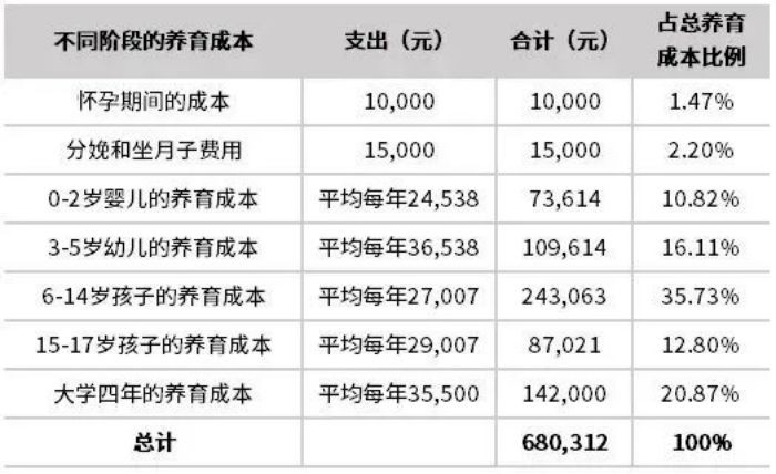 中国生育成本报告