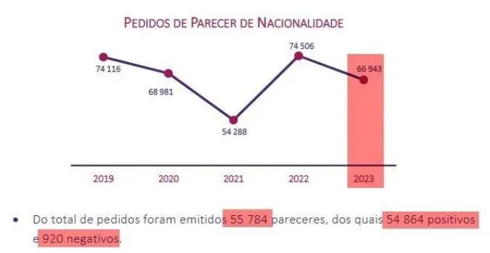 葡萄牙2023移民和庇护报告