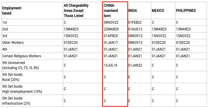 职业移民排期表A