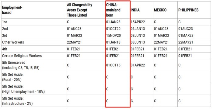 职业移民排期表B