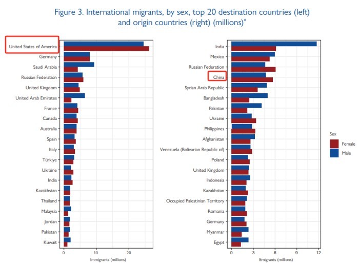 2024年世界移民报告