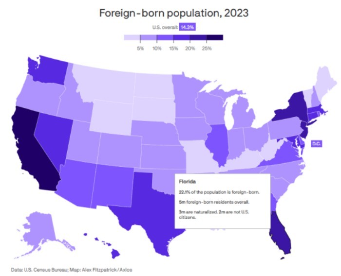 佛罗里达州外国人口