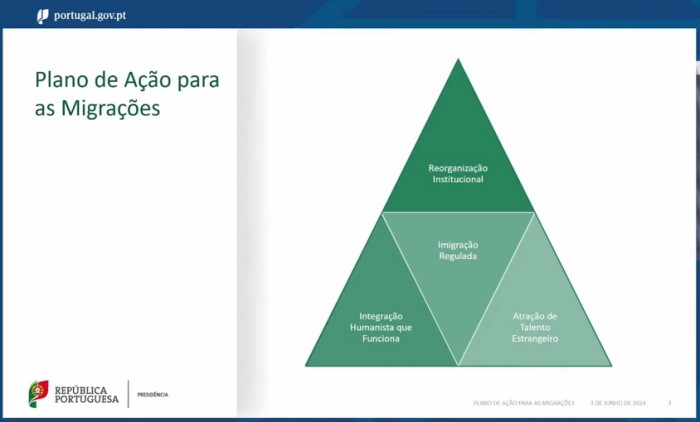 政府41条新移民方案的重点四条